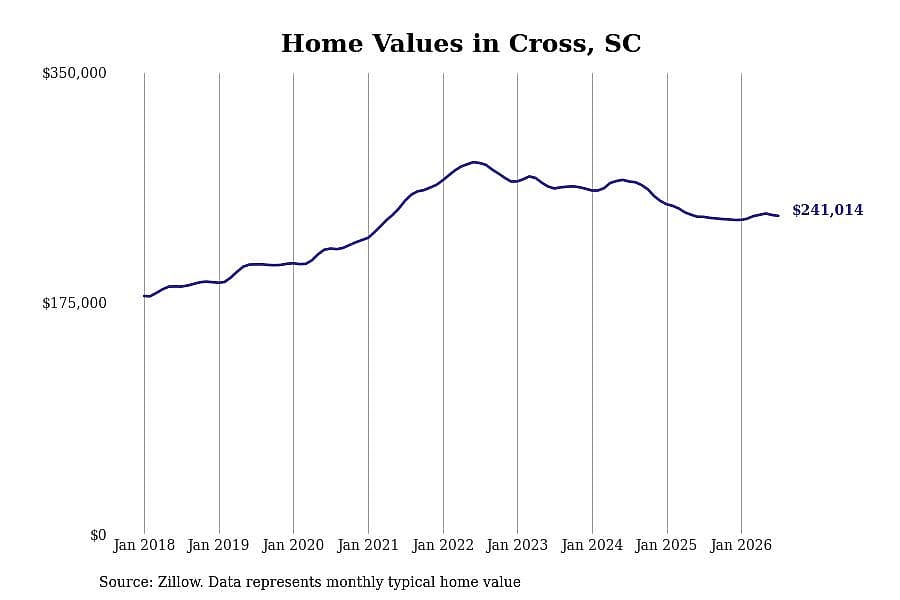 #20. Cross, SC