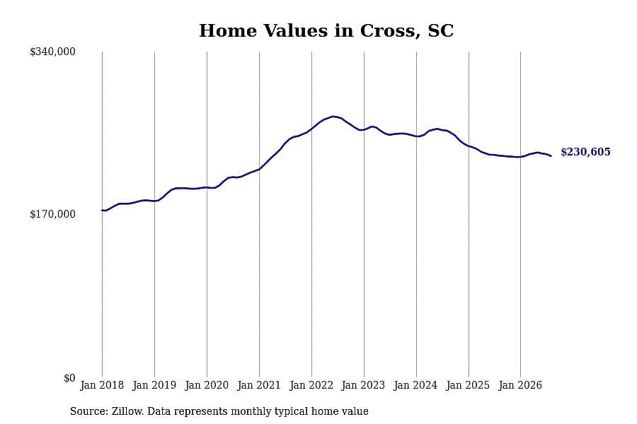 #24. Cross, SC