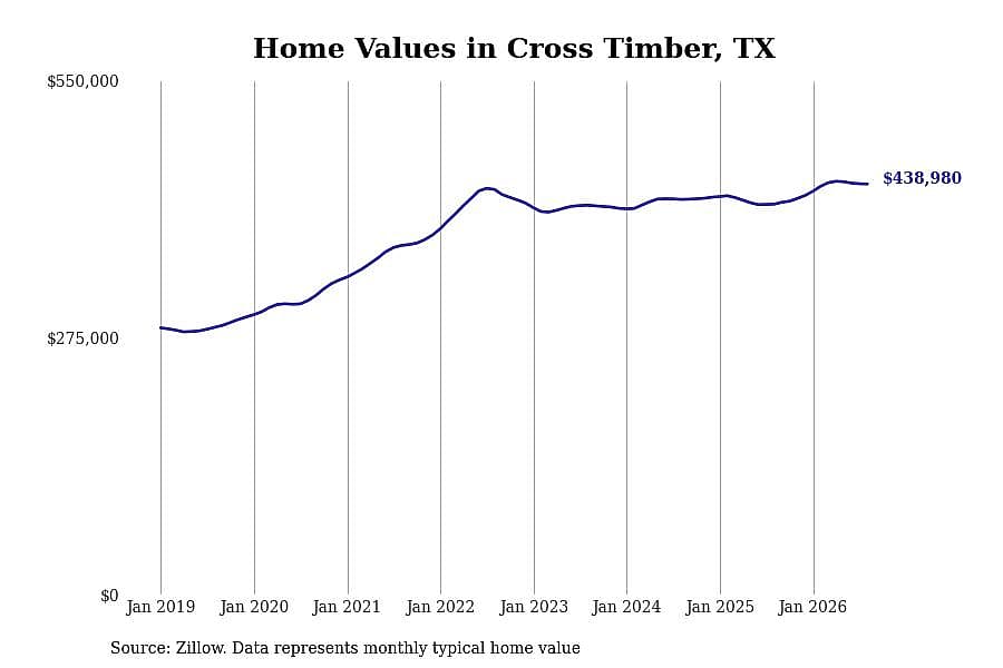 #40. Cross Timber