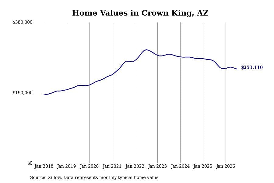 #17. Crown King, AZ
