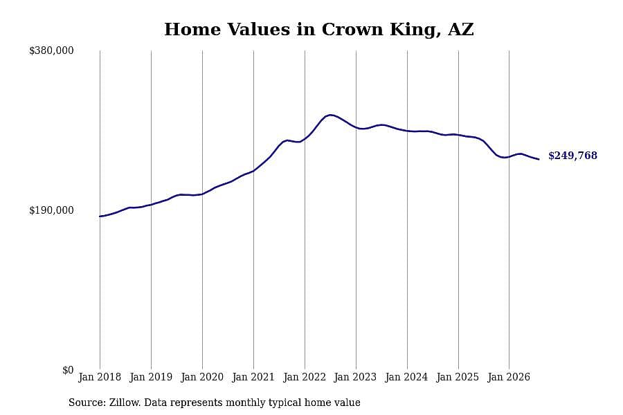 #19. Crown King, AZ