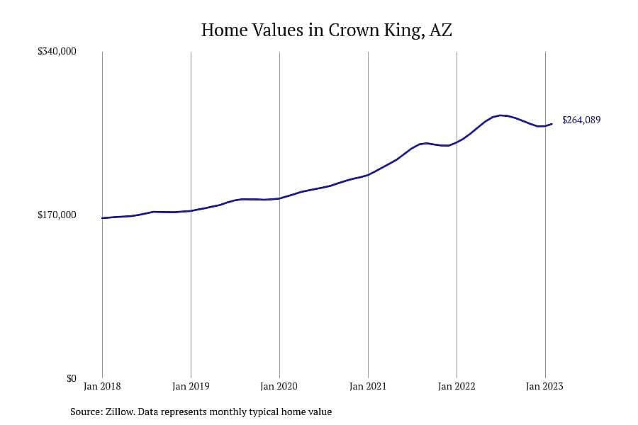 #16. Crown King, AZ