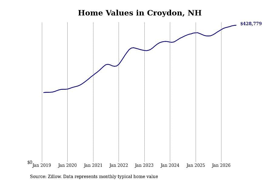 #30. Croydon