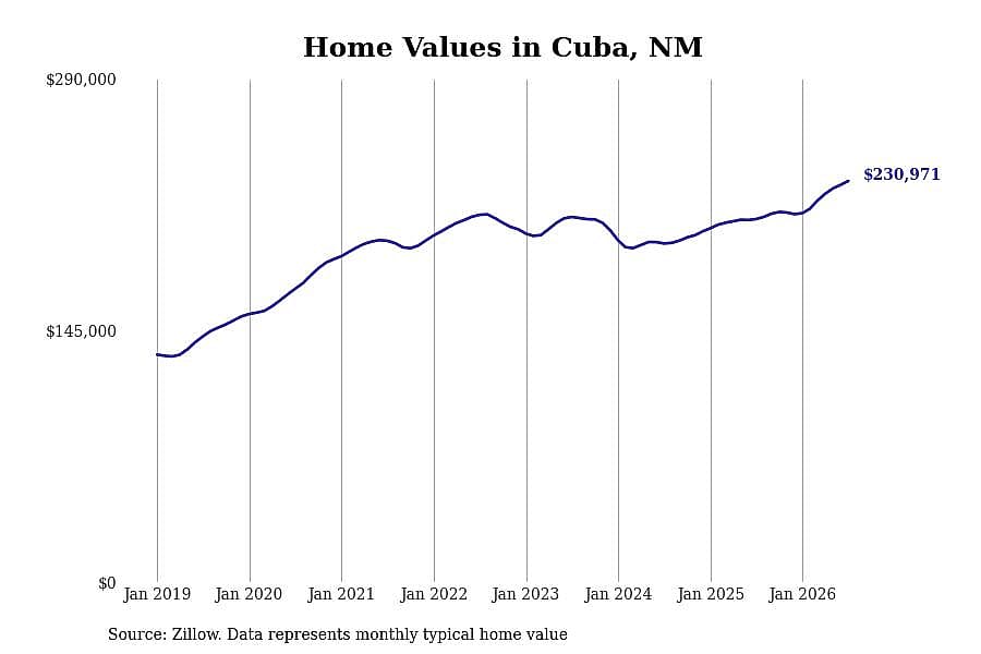#13. Cuba