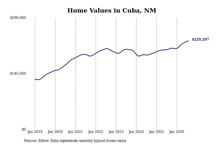 #16. Cuba