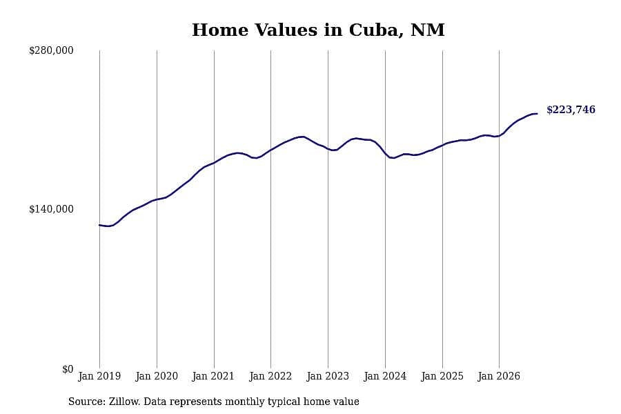 #16. Cuba