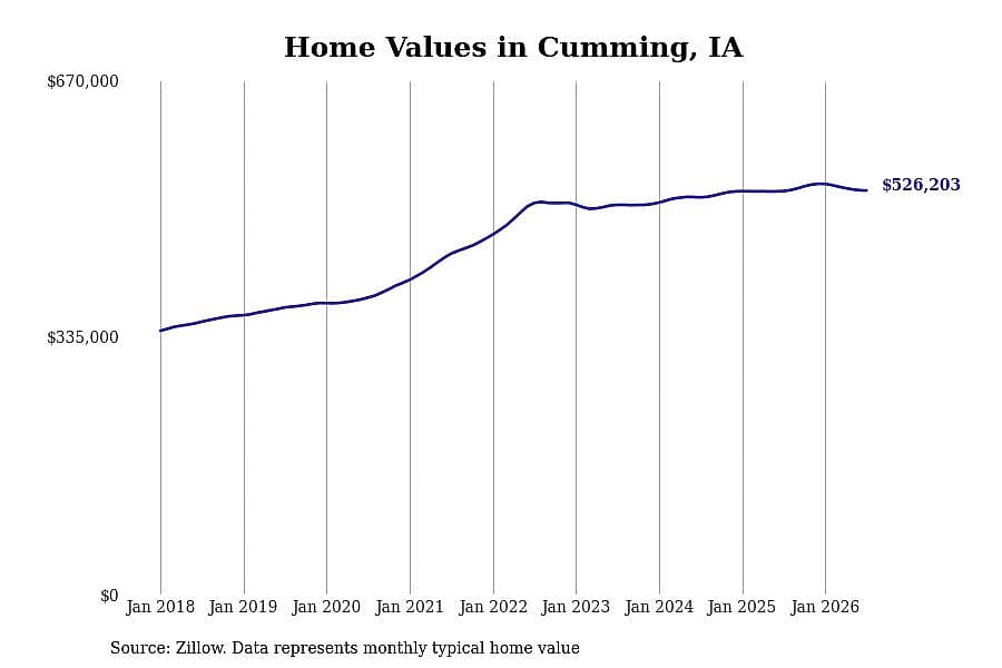 #5. Cumming
