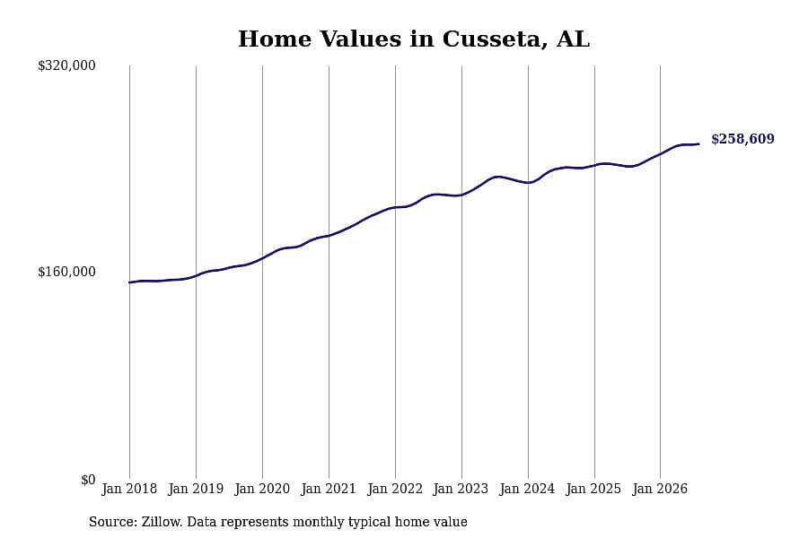 #28. Cusseta