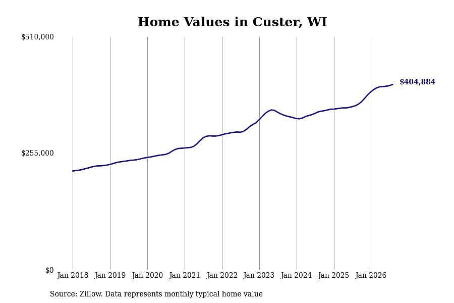 #21. Custer