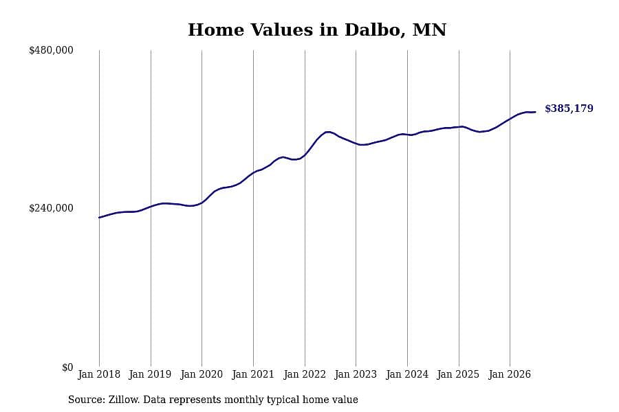 #16. Dalbo, MN