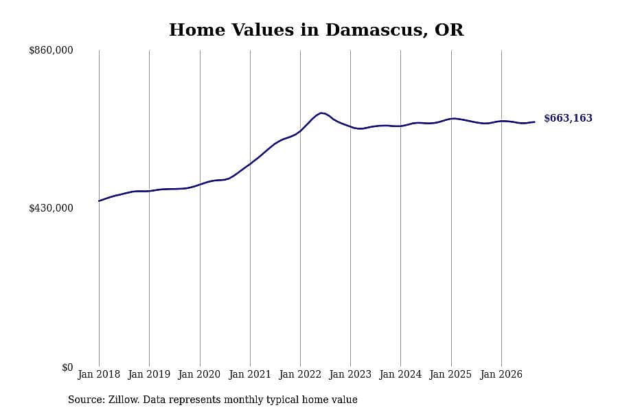 #21. Damascus