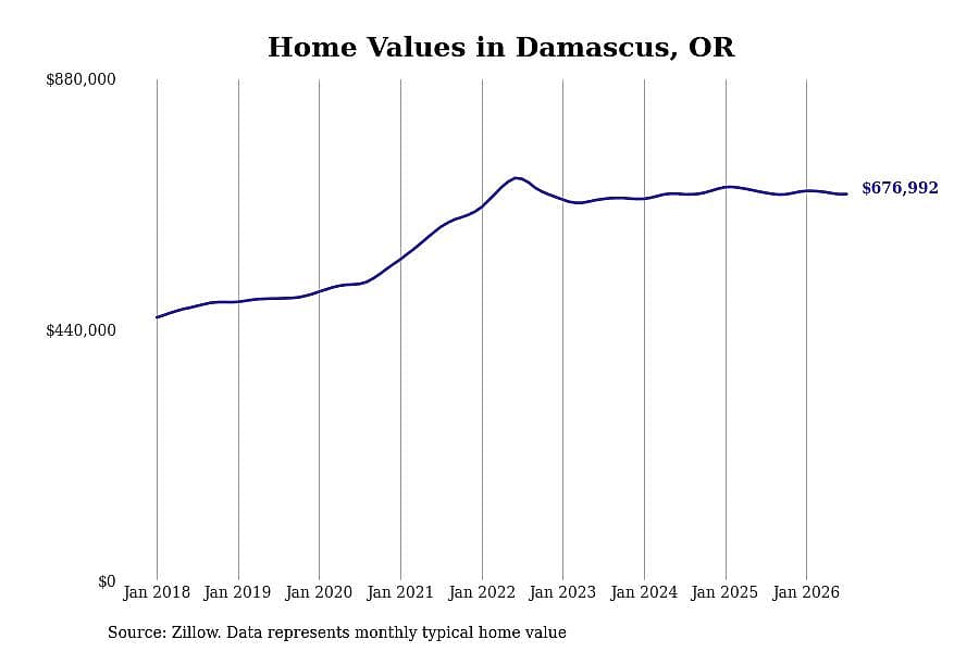 #21. Damascus