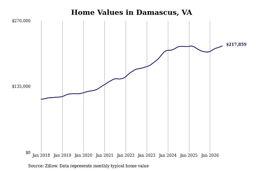 #10. Damascus, VA