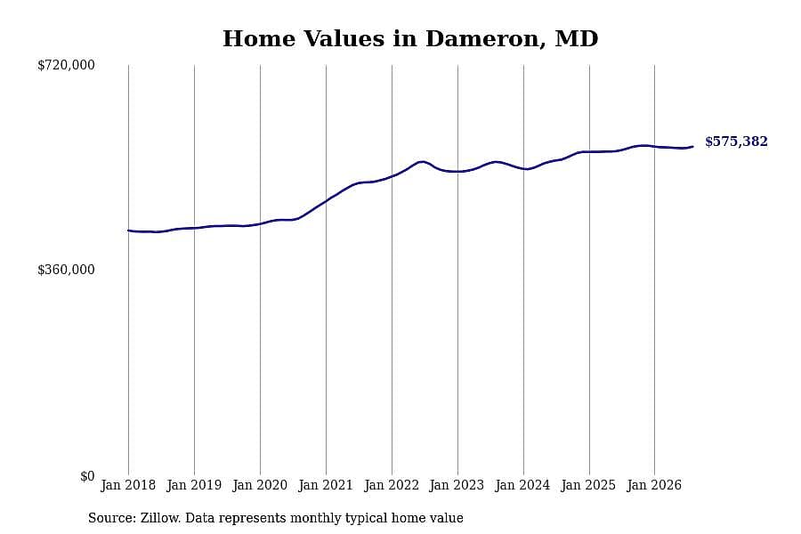 #22. Dameron, MD
