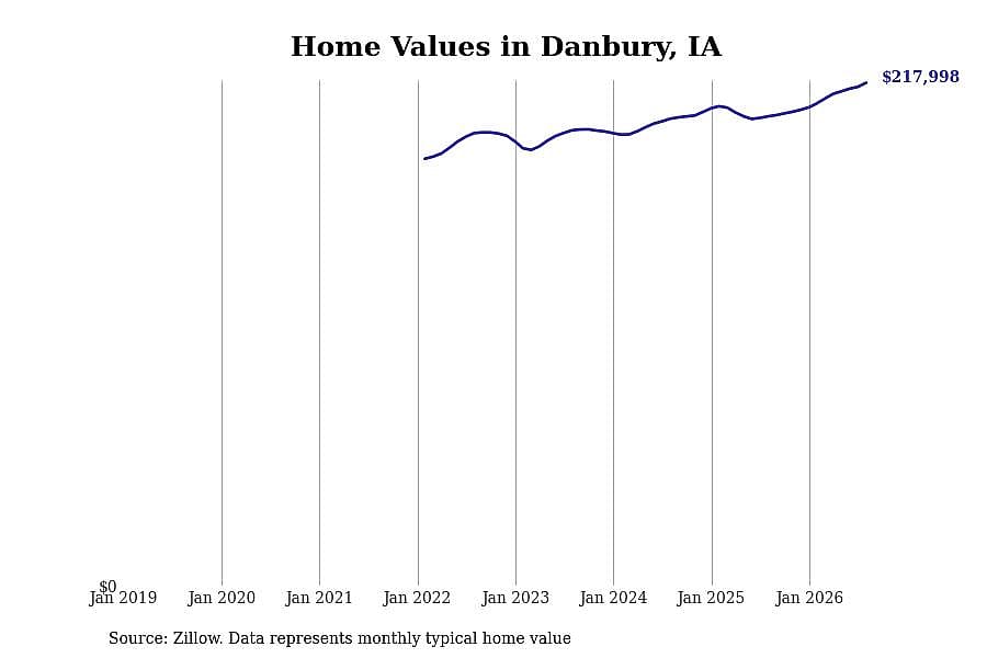 #13. Danbury, IA
