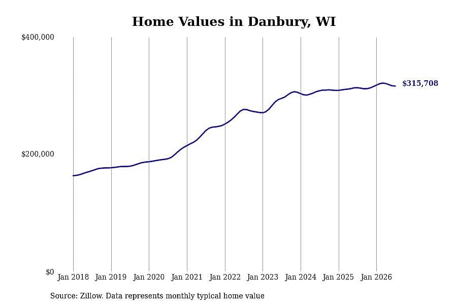 #12. Danbury, WI