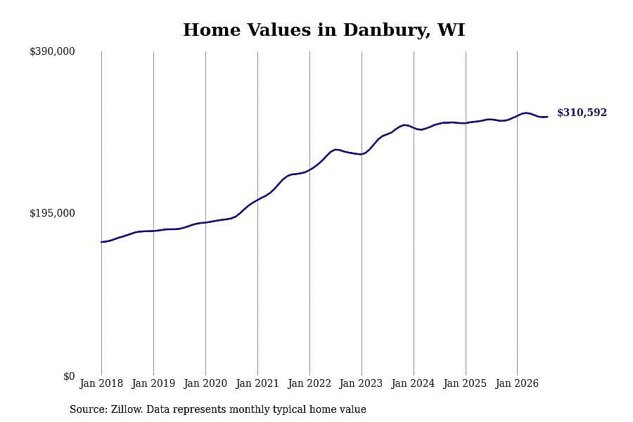 #12. Danbury, WI