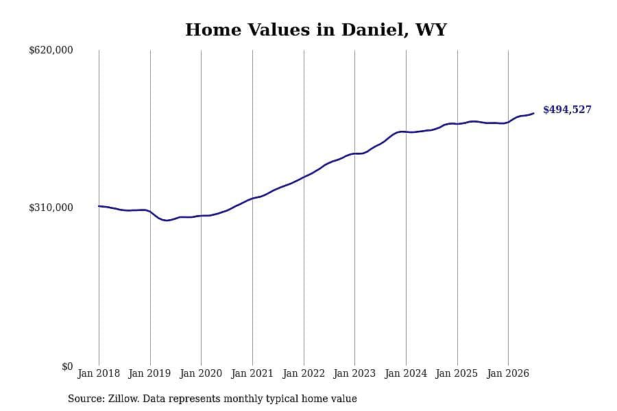 #14. Daniel