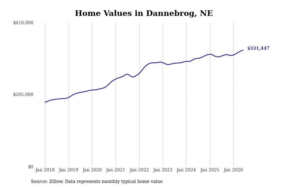 #3. Dannebrog, NE