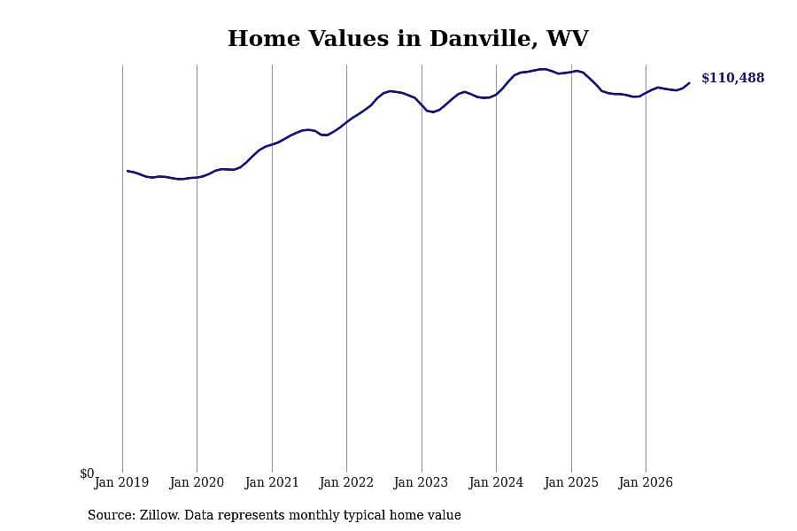 #18. Danville, WV