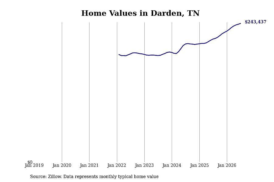 #7. Darden