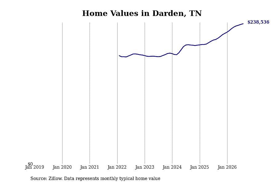 #13. Darden