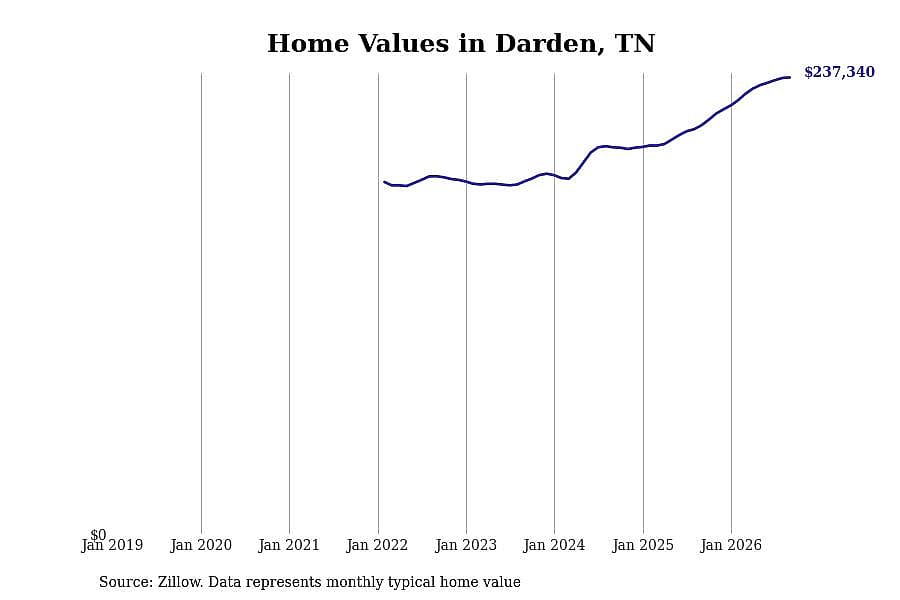 #16. Darden
