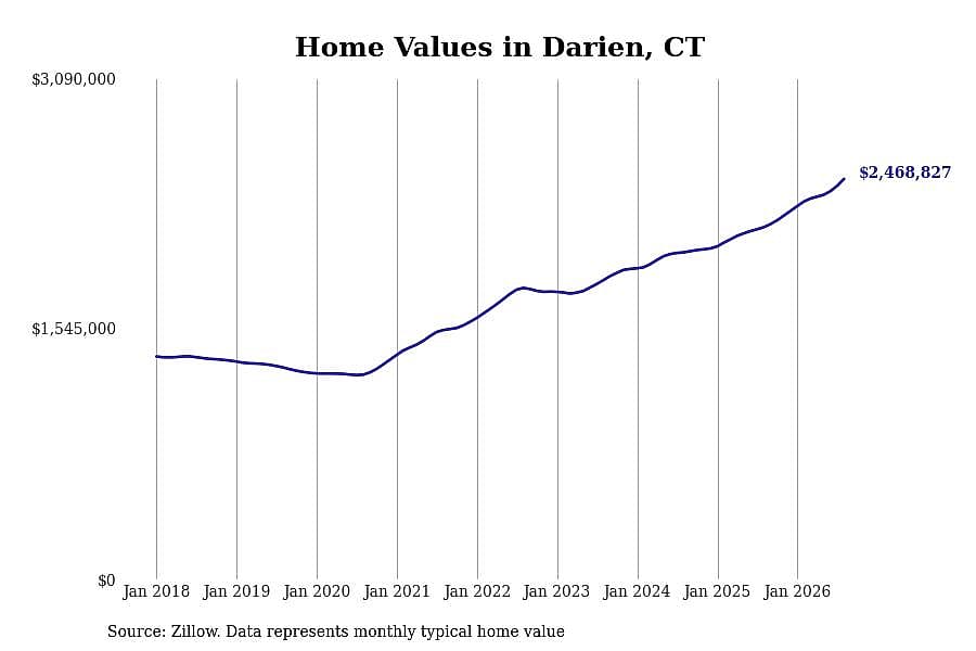 #1. Darien