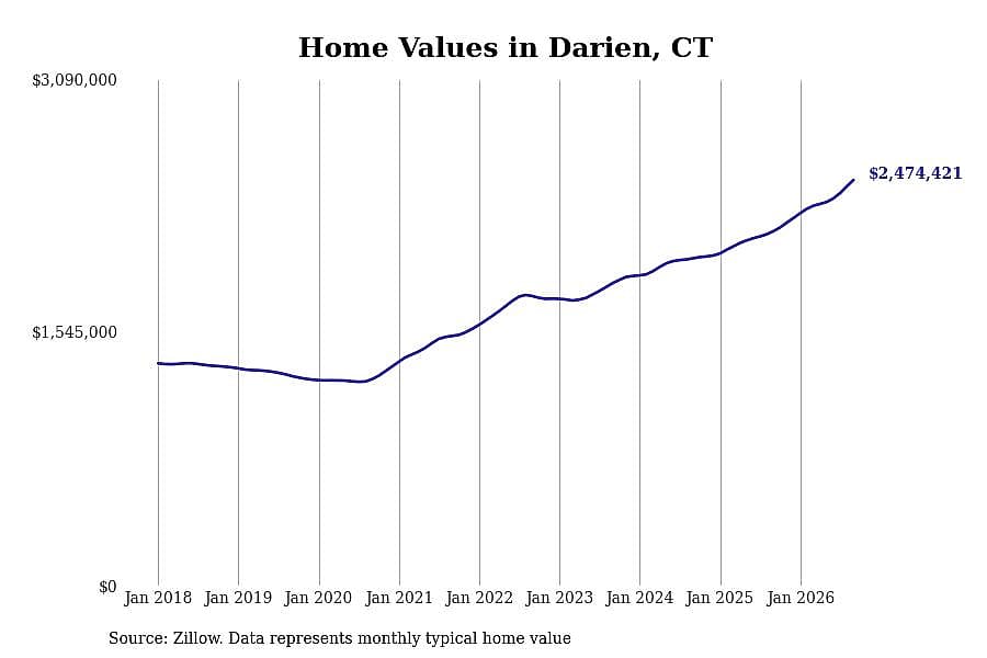 #1. Darien