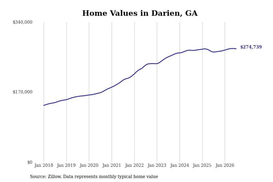 #5. Darien, GA