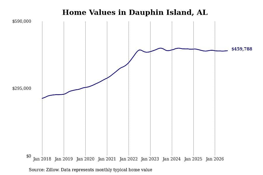 #13. Dauphin Island
