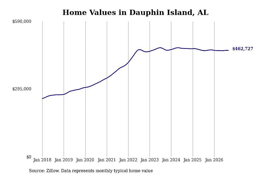 #13. Dauphin Island
