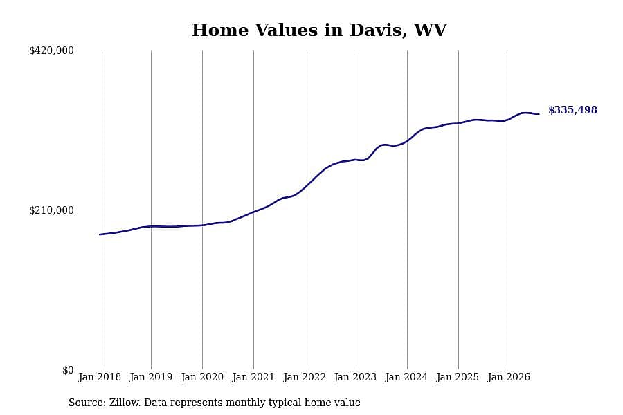 #9. Davis