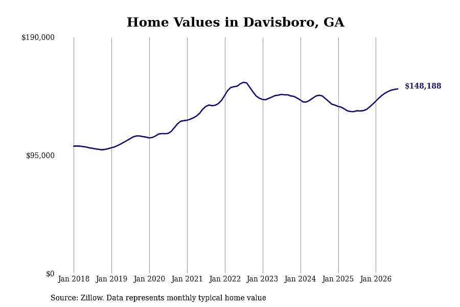 #47. Davisboro