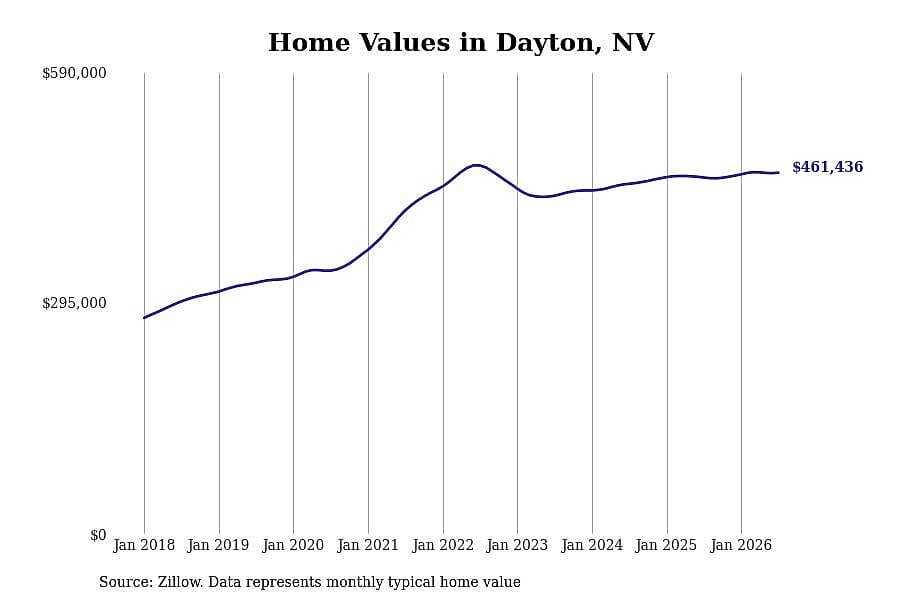 #26. Dayton