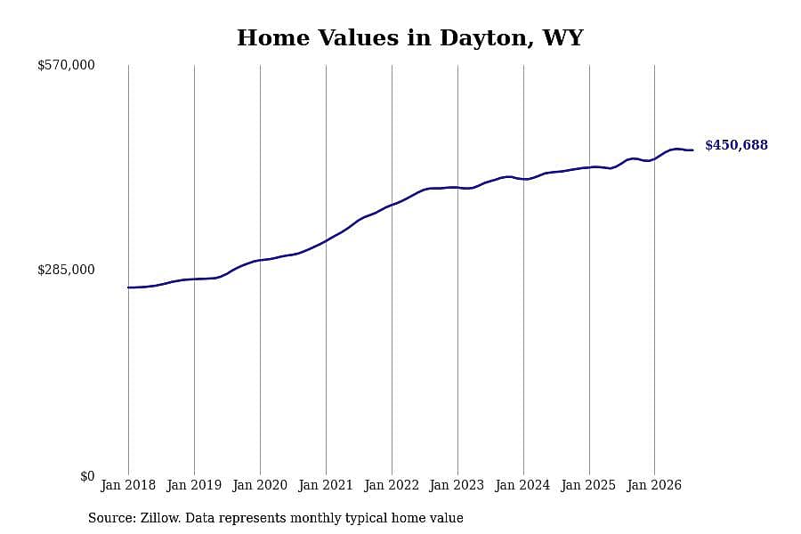 #17. Dayton