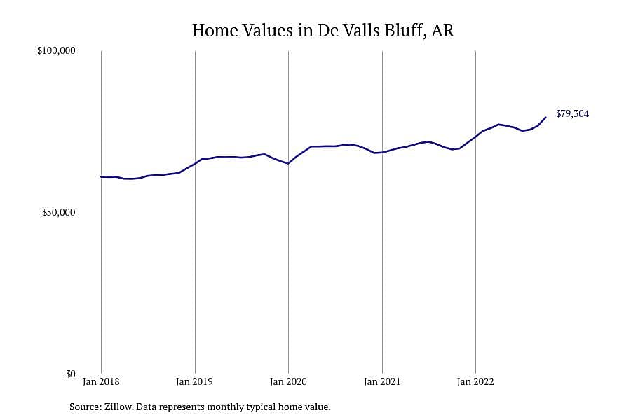 #4. De Valls Bluff, AR
