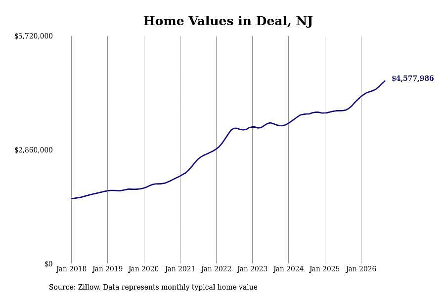 #1. Deal