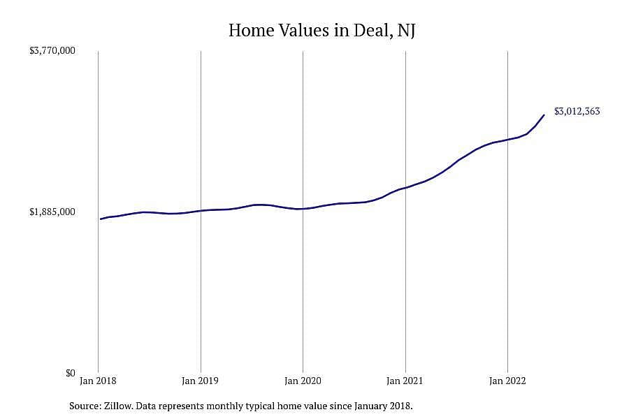 New Jersey: Deal