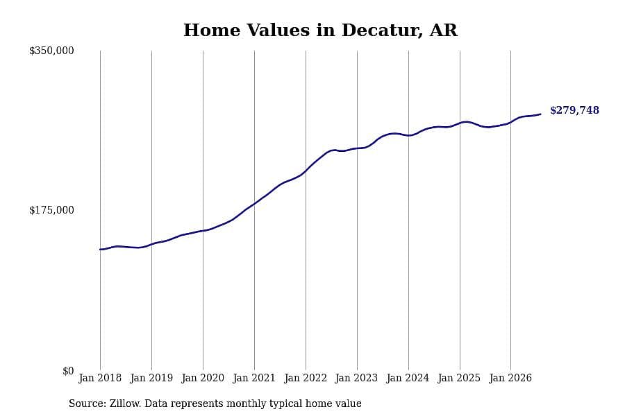 #28. Decatur