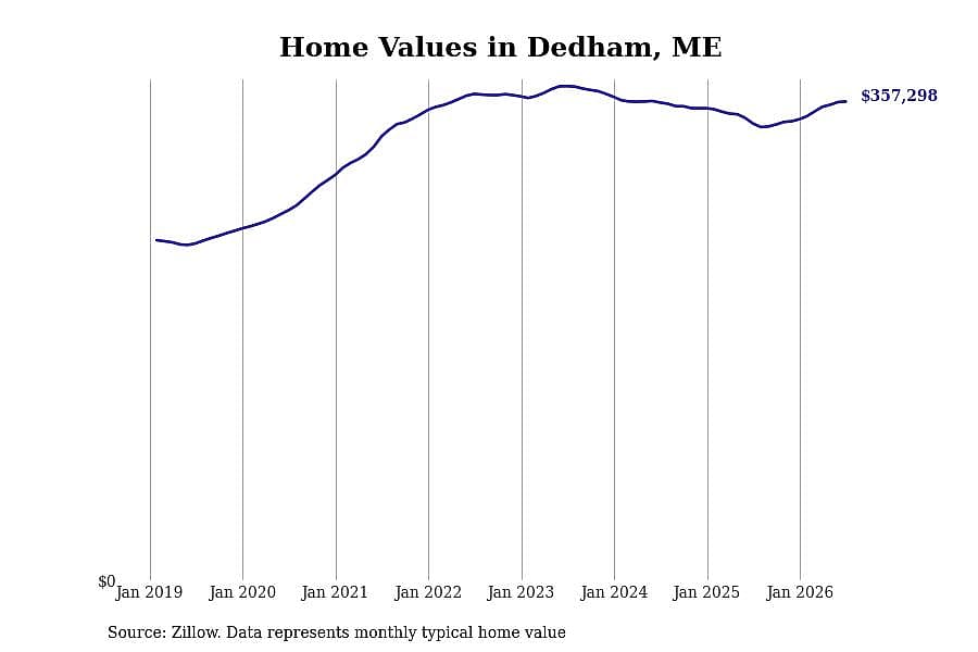 #48. Dedham