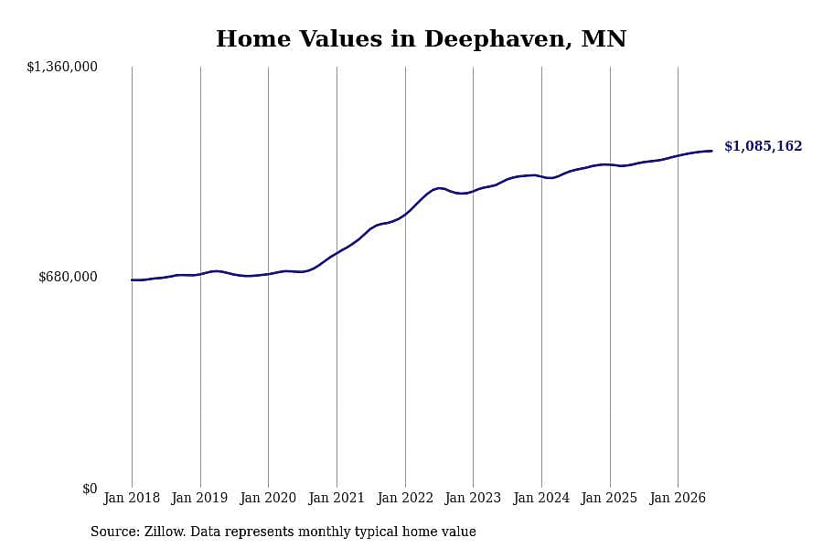 #7. Deephaven