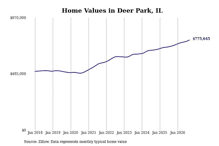 #30. Deer Park