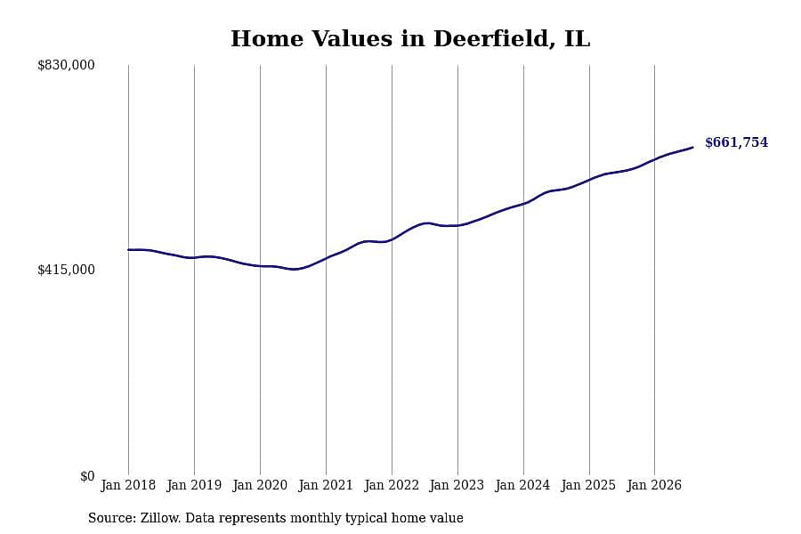 #41. Deerfield