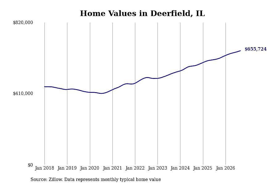 #38. Deerfield