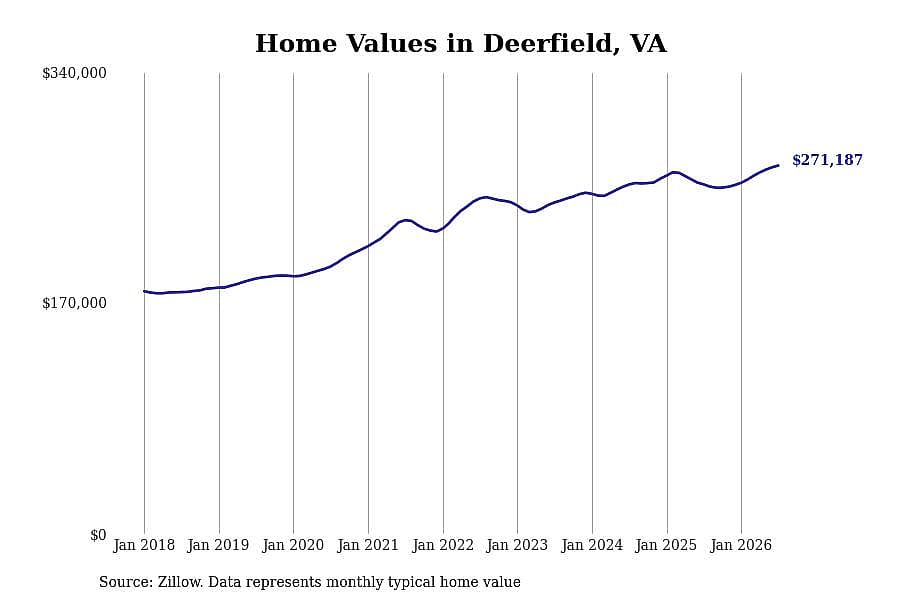 #19. Deerfield, VA