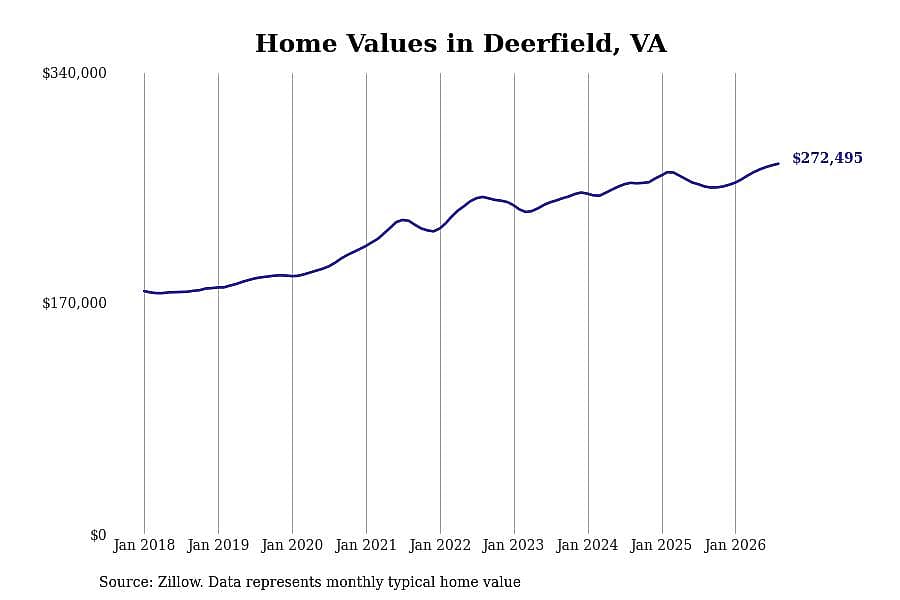 #14. Deerfield, VA