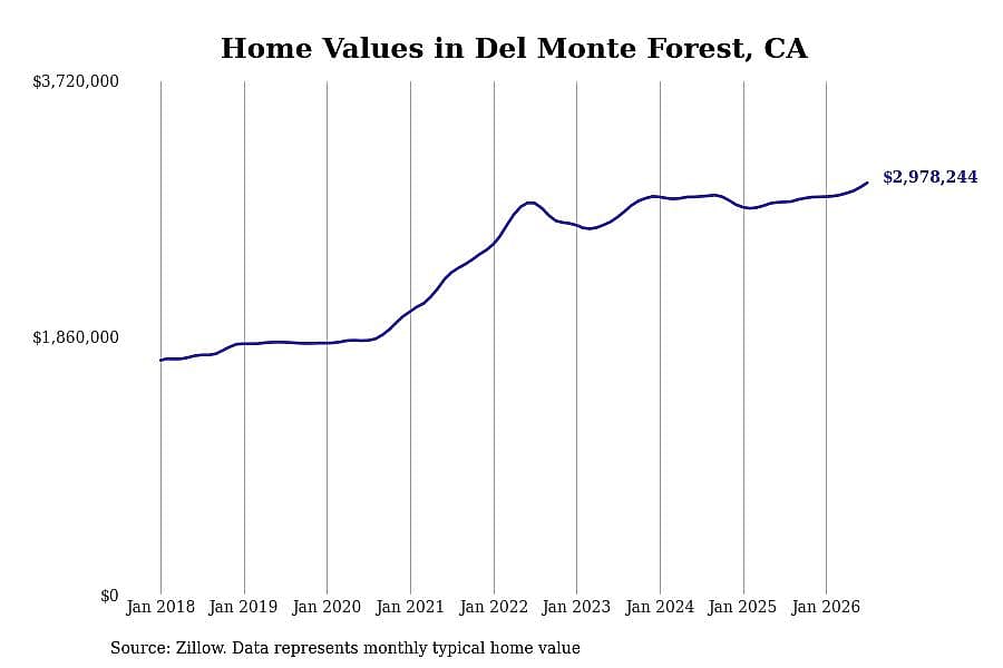 #1. Del Monte Forest, CA