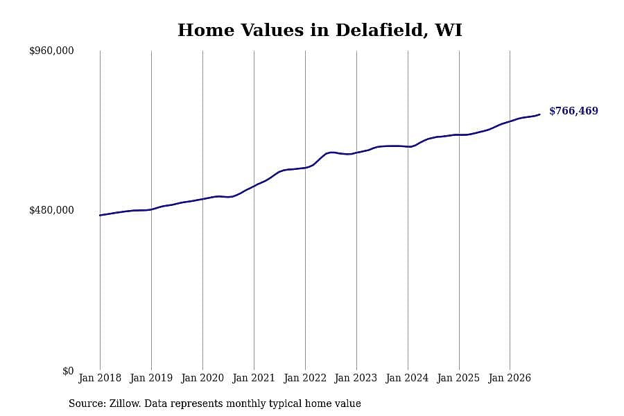 #6. Delafield