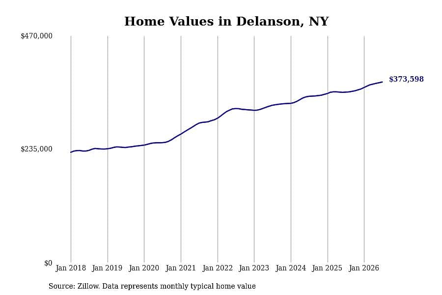 #19. Delanson, NY